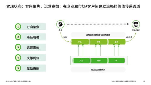 技術(shù)賦能，未來已來 解讀德勤2021中國高科技高成長(zhǎng)50強(qiáng)暨明日之星
